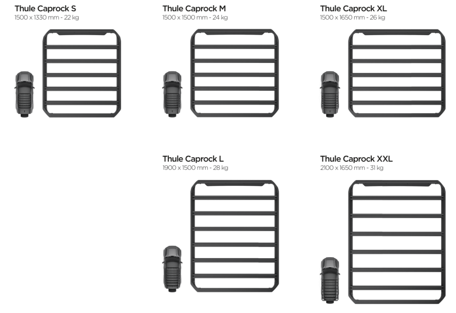 Porównanie platform Thule Caprock